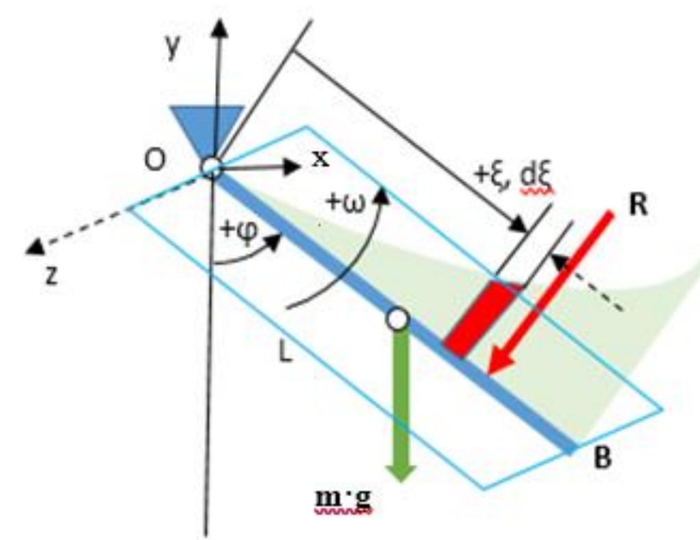 Figure 1 - from Action of pendulum in transient fluid flow