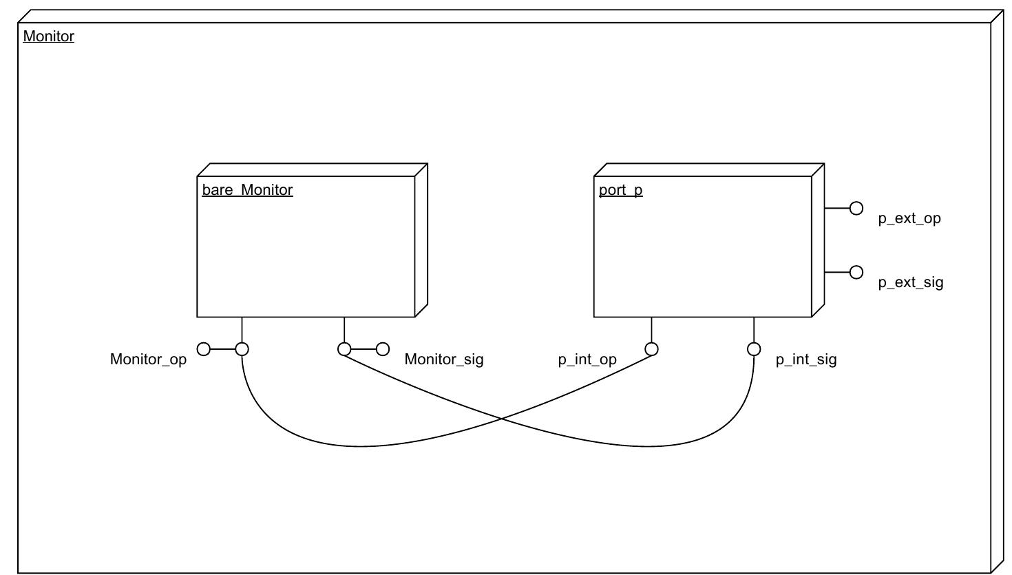 (PDF) Formal Models of SysML Blocks