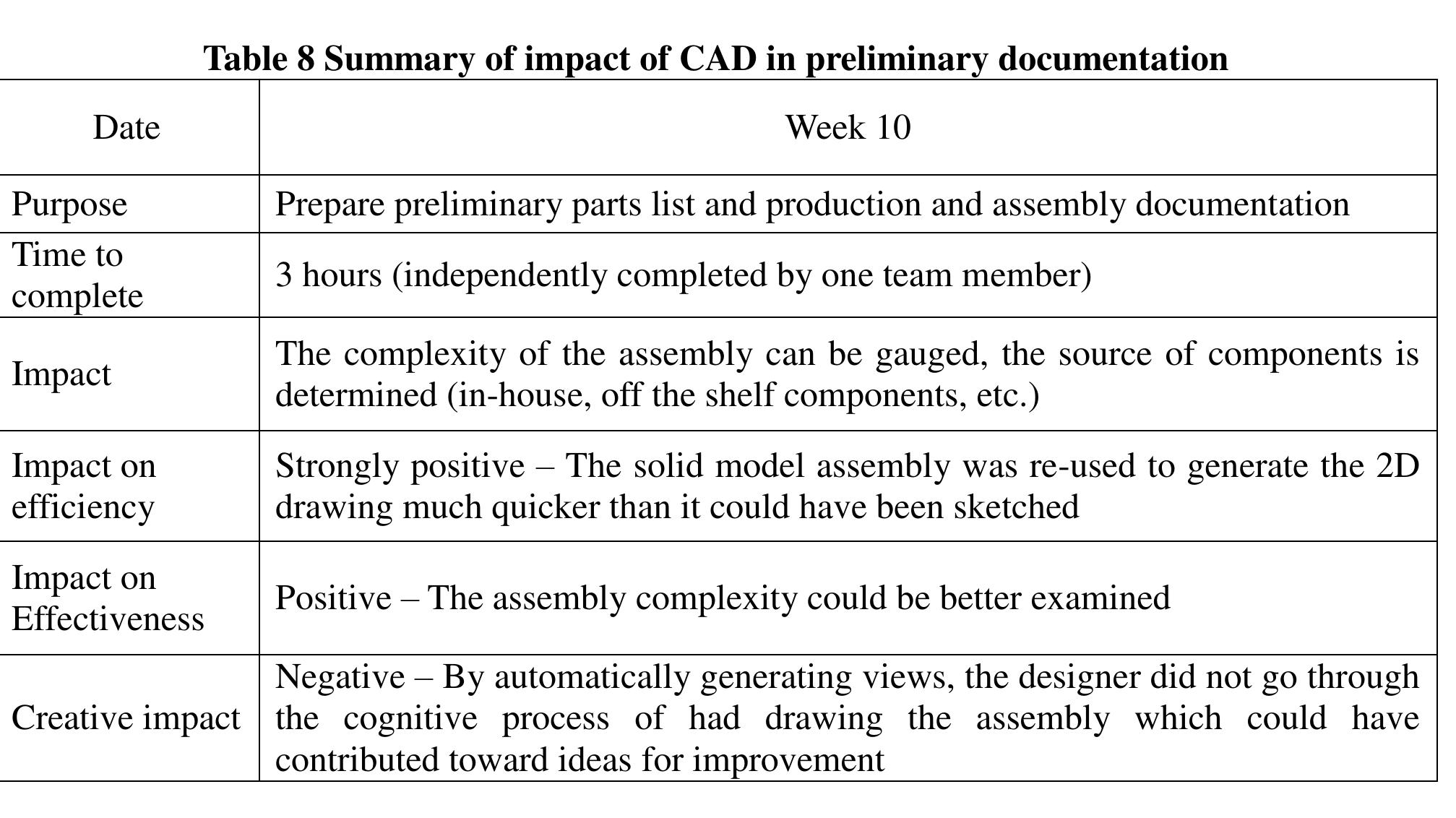 (PDF) CAD vs. Sketching: An Exploratory Case Study