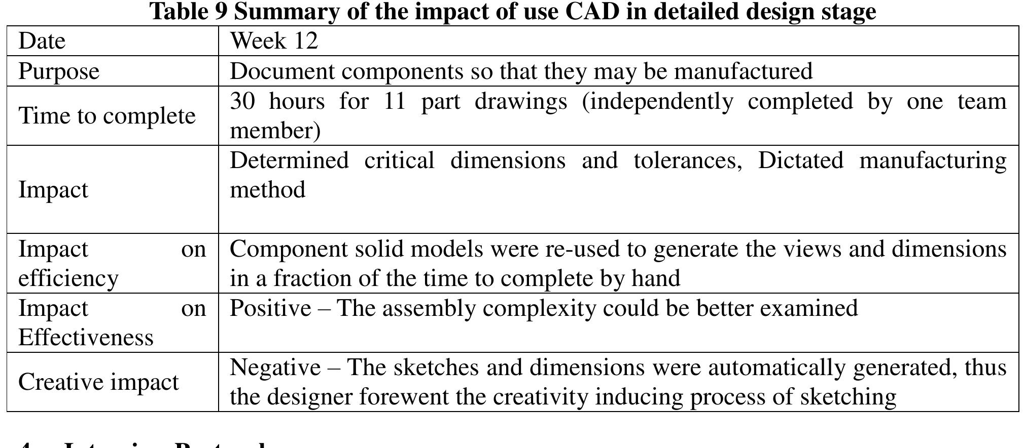 (PDF) CAD vs. Sketching: An Exploratory Case Study