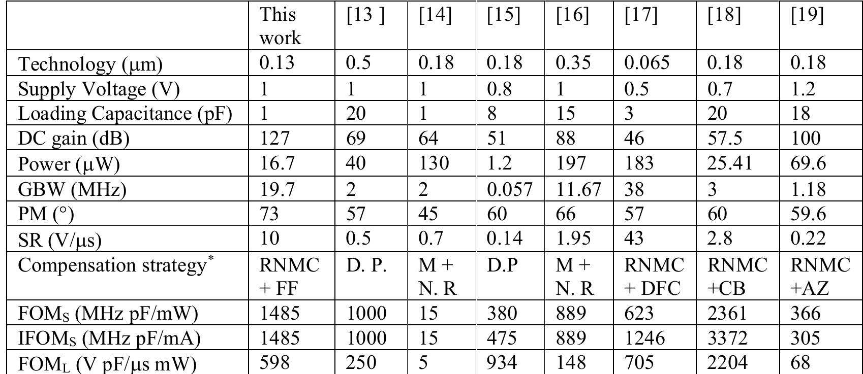 (PDF) An improved reversed miller compensation technique for three ...