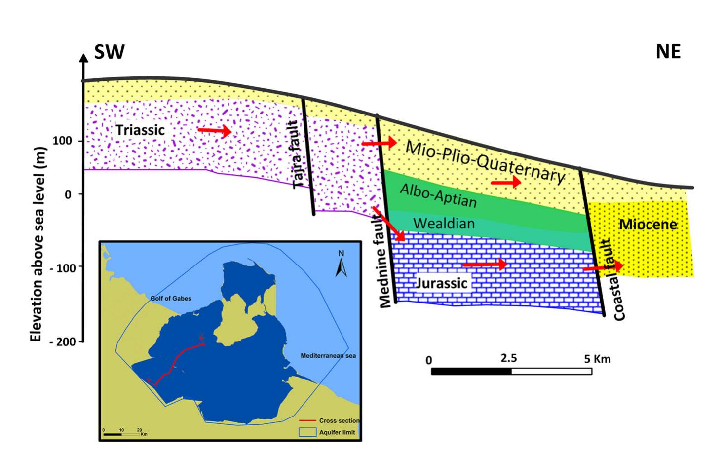 (PDF) Hydrogeochemical modeling for groundwater management in arid and ...