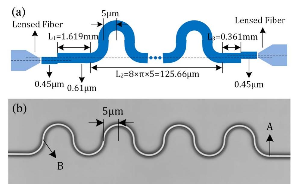 (PDF) Measurement of the intermodal crosstalk of a bent multimode waveguide