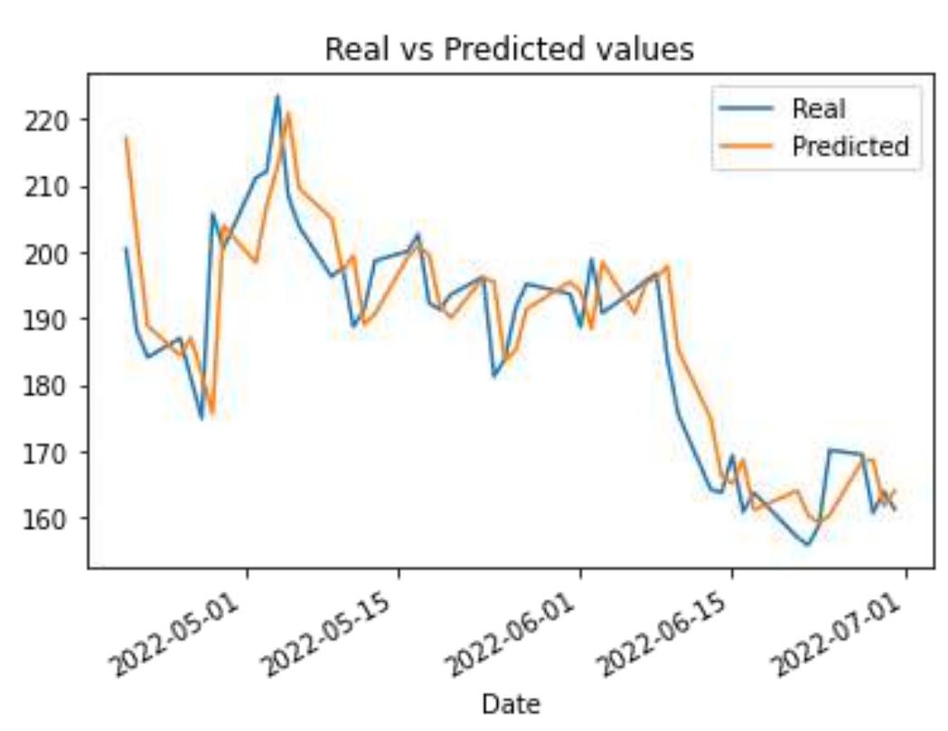 (PDF) Predicting Stock Market Prices with Sentiment Analysis and ...