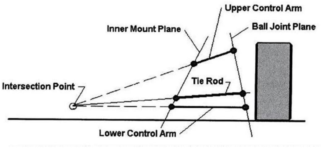 (PDF) Design and Development of Ackerman Steering System for Formula ...