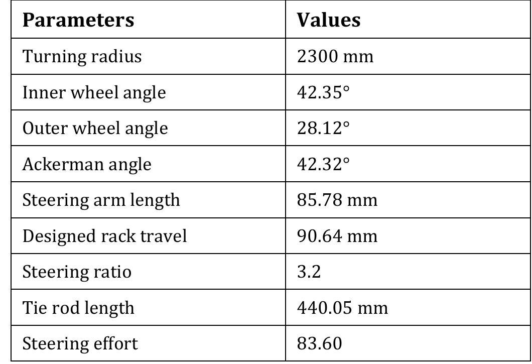 (PDF) Design and Development of Ackerman Steering System for Formula ...