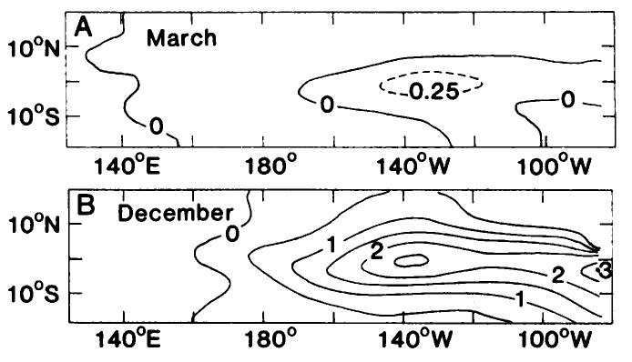 (PDF) A Theory for El Niño and the Southern Oscillation