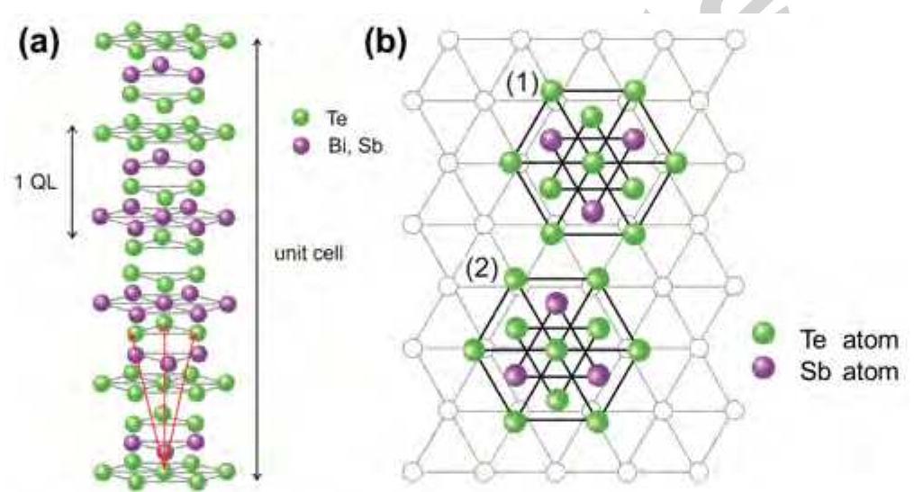 (PDF) Topography and structure of ultrathin topological insulator ...