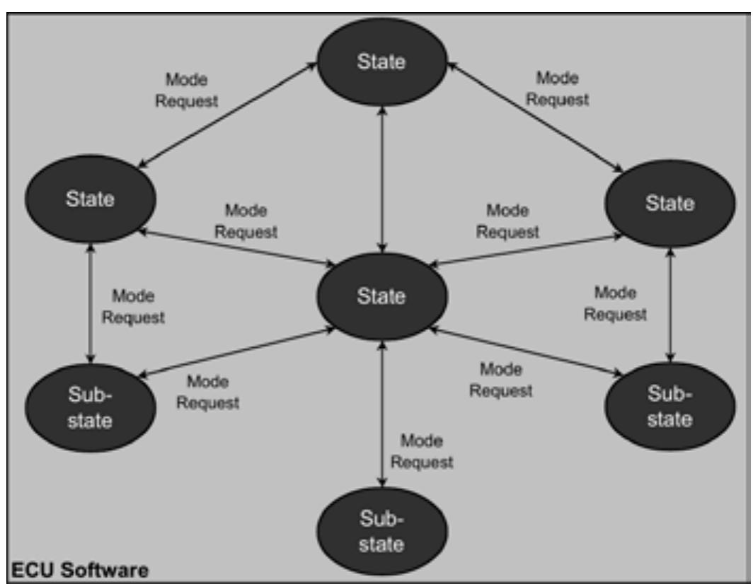 (PDF) Hardware-in-the-Loop System for Testing Automotive Ecu Diagnostic ...