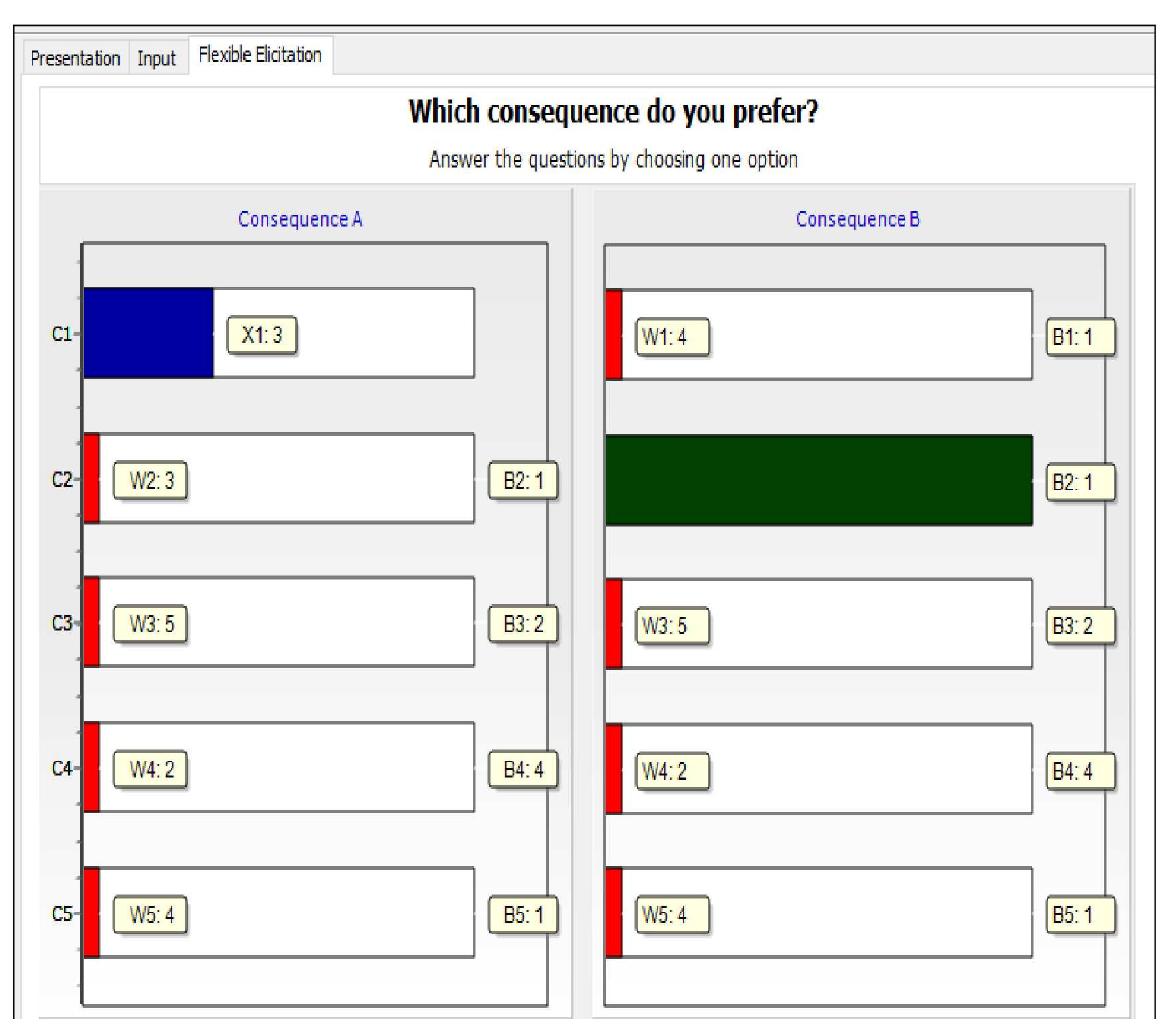Consequence evaluation. source: adapted from fltradeoff