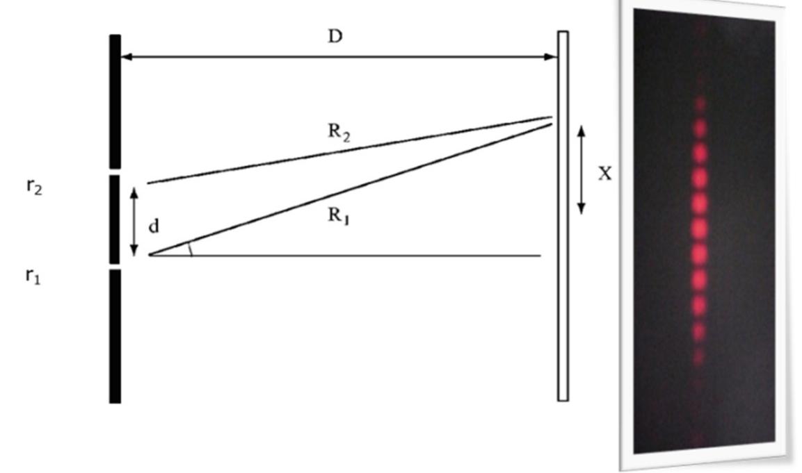 (PDF) Teaching and Learning Optics in High School: From Fermat to Feynman