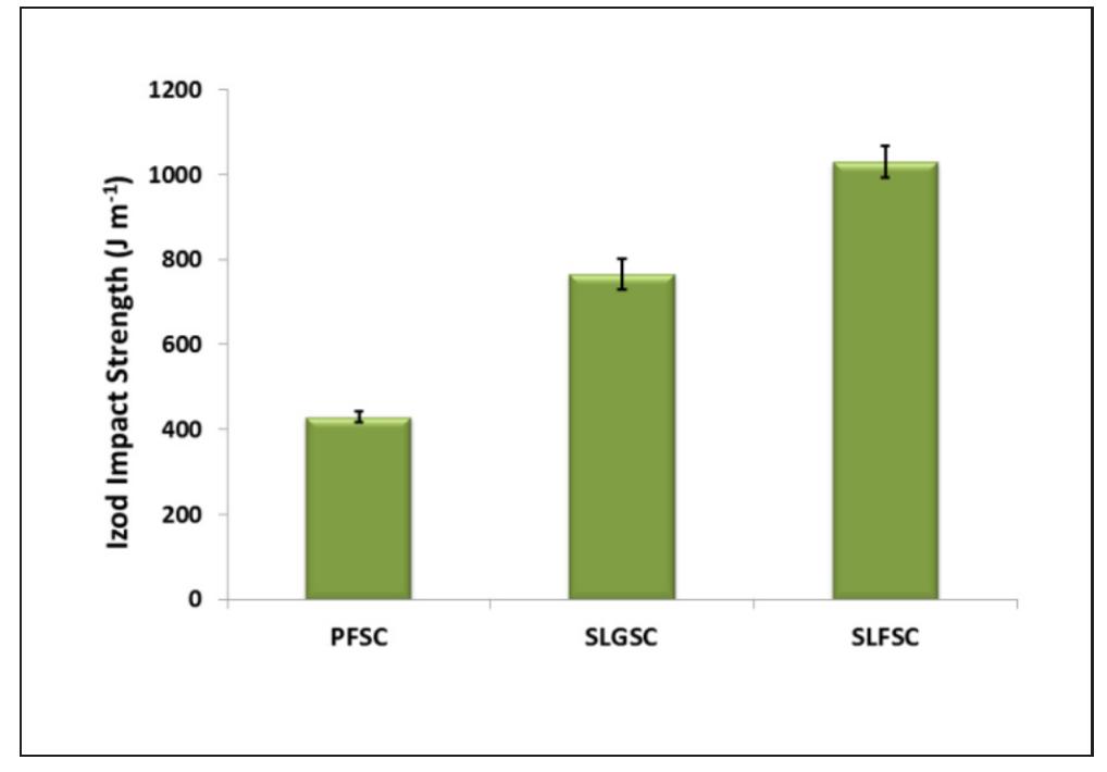 Pfrsc (PDF) Composites from a forest biorefinery byproduct and agrofibers ...