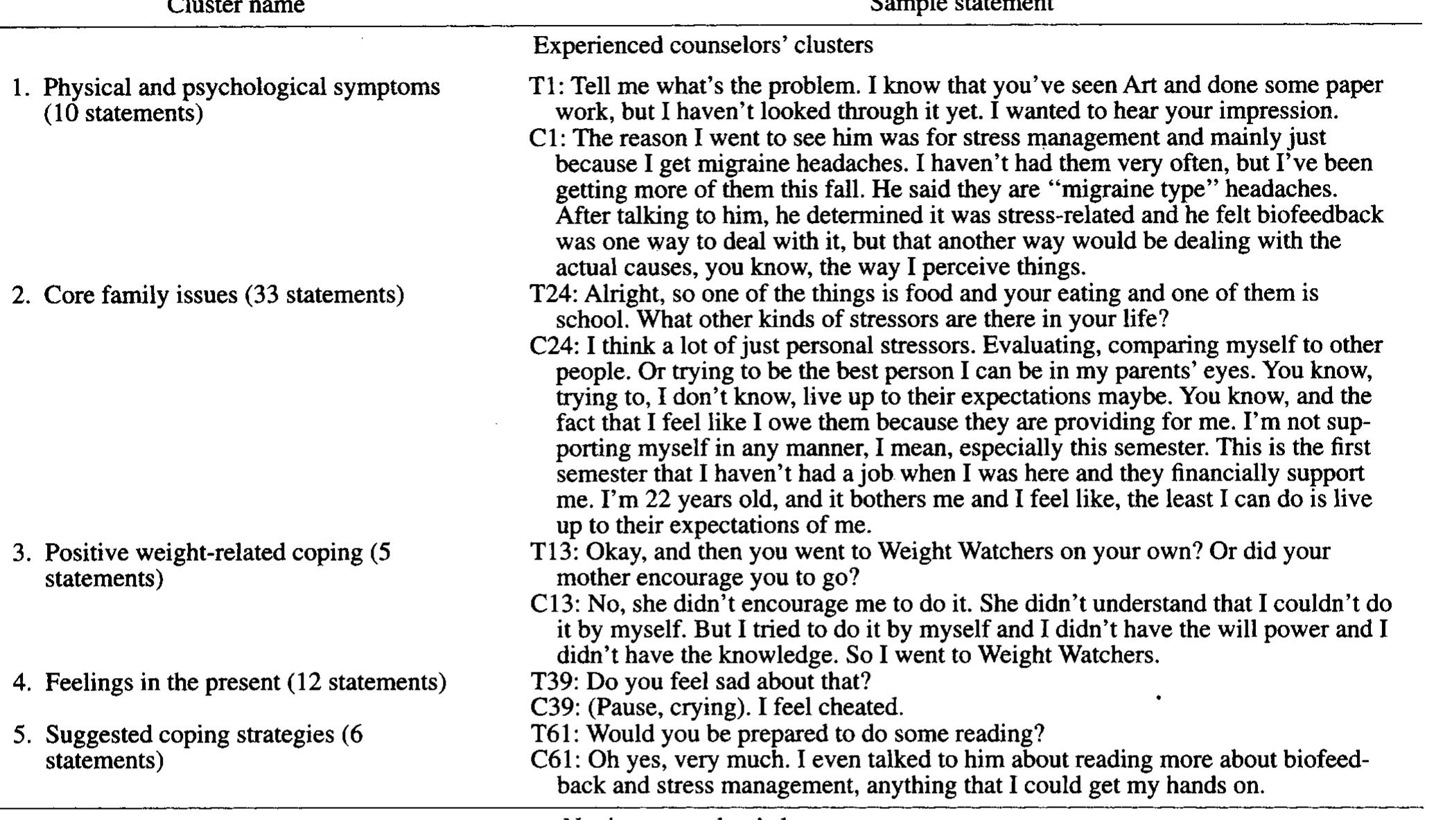 (PDF) Differences in experienced and novice counselors' knowledge ...