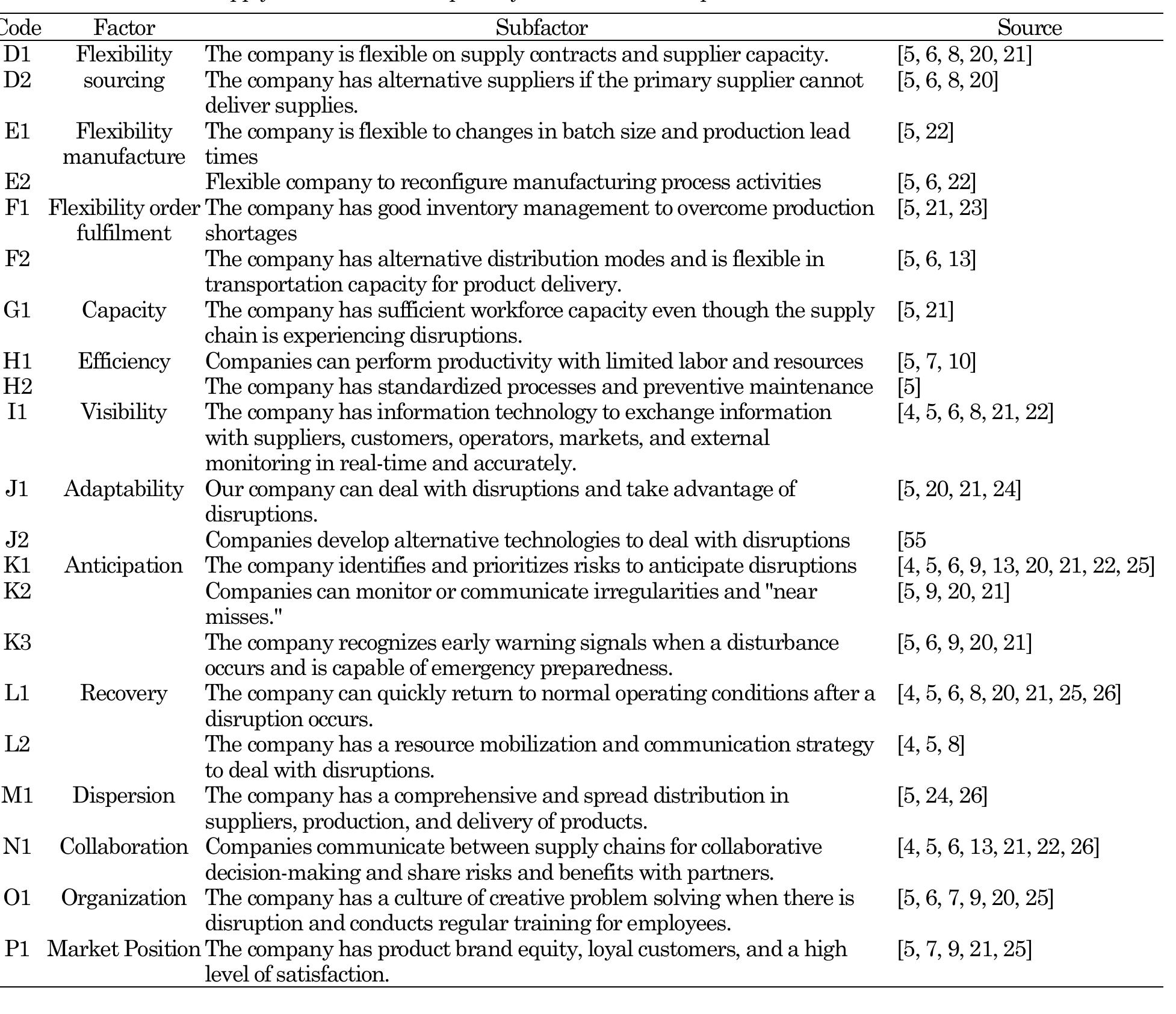 (PDF) Capability Factor Identification and Influence Assesment on ...