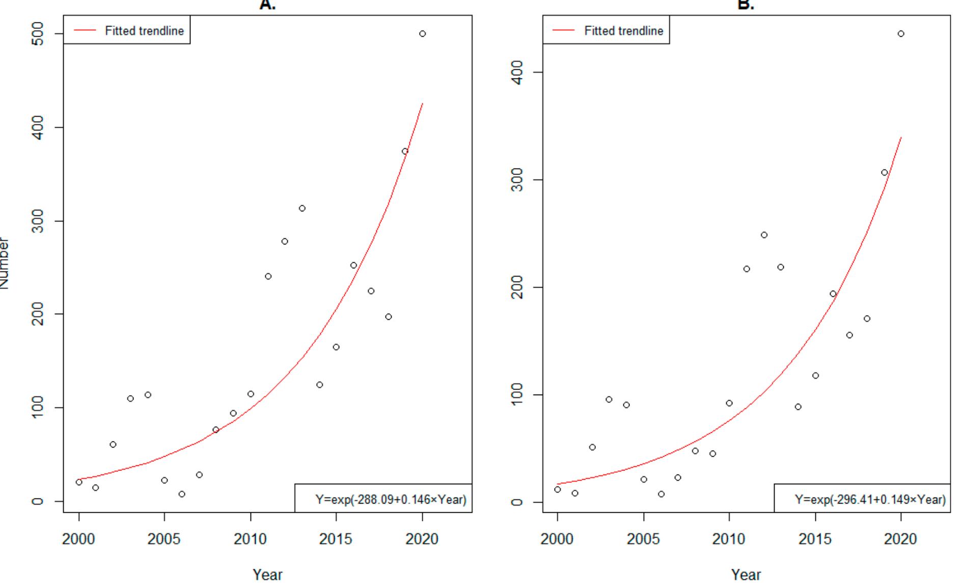 Predation Trend (PDF) Spatio-Temporal Patterns of Livestock Predation by Leopards in ...