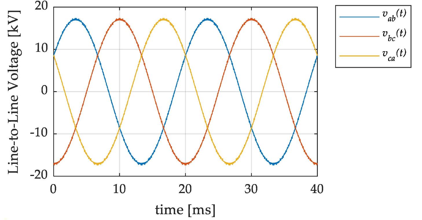 Power Line Wave Line-to-line voltage waveforms at the pcc.