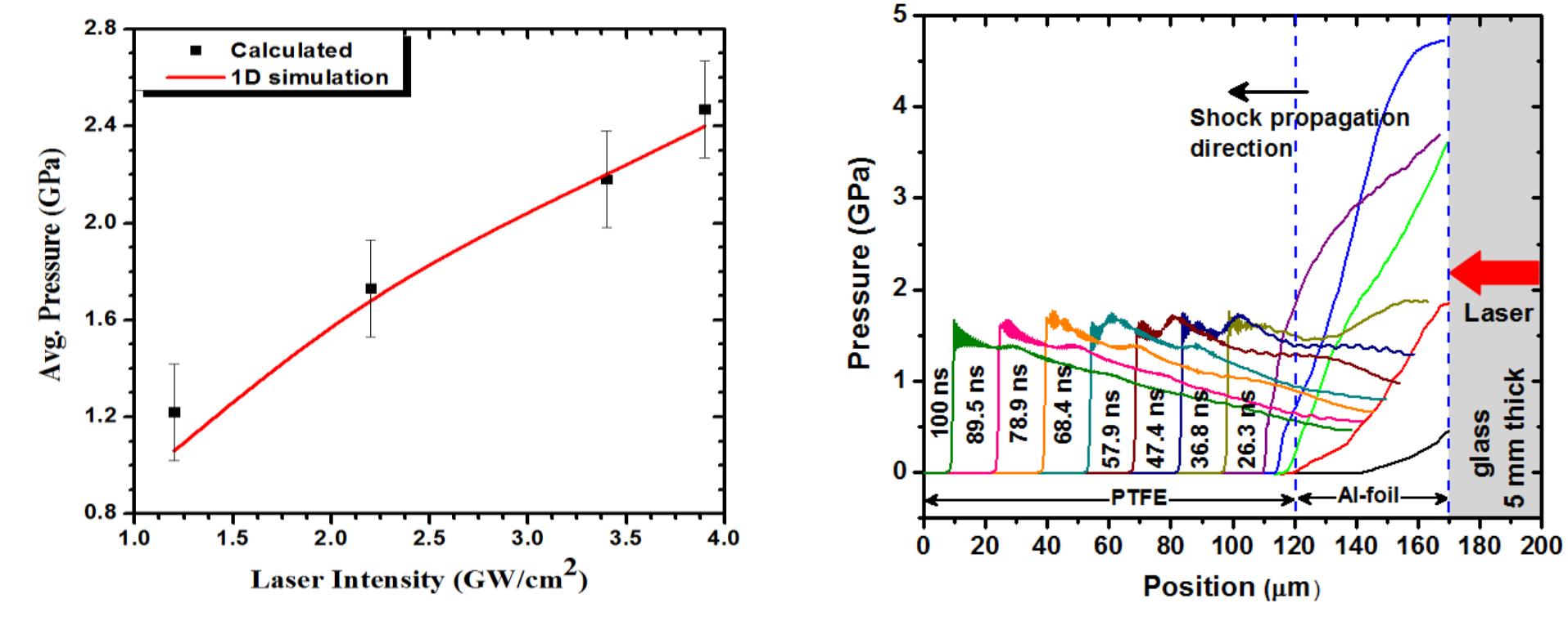 Figure 1 - from Raman spectroscopy of poly (methyl