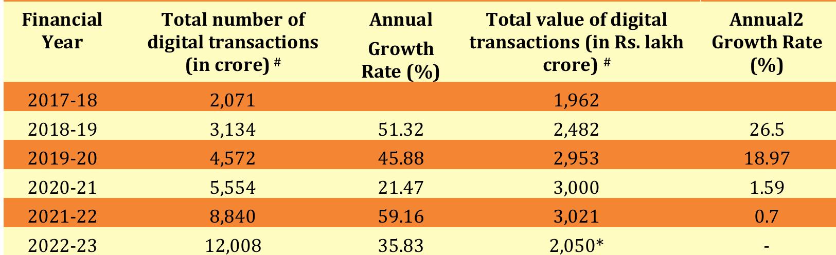 Imps Rbi (PDF) A STUDY ON DIGITAL PAYMENT USAGE AMONG THE STUDENT COMMUNITY IN ...