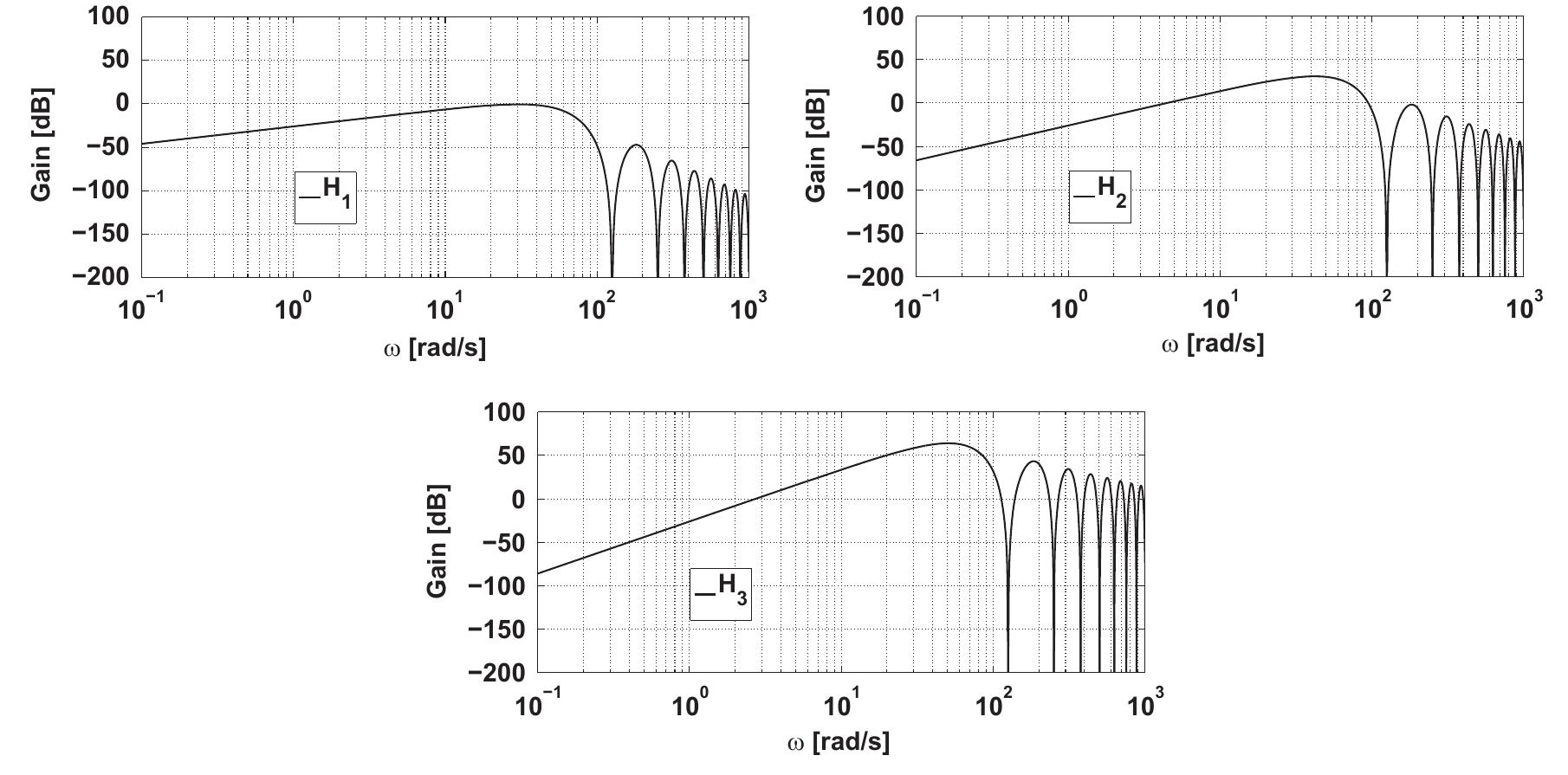 (PDF) Simultaneous parameter and state estimation of shear buildings