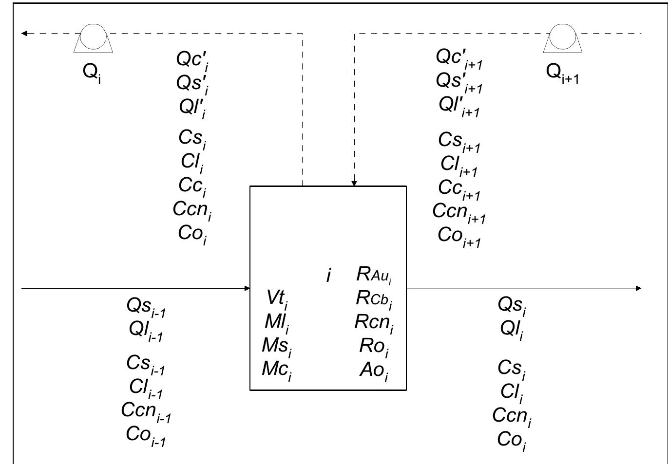 (PDF) Dynamic simulation of the carbon-in-pulp and carbon-in-leach ...