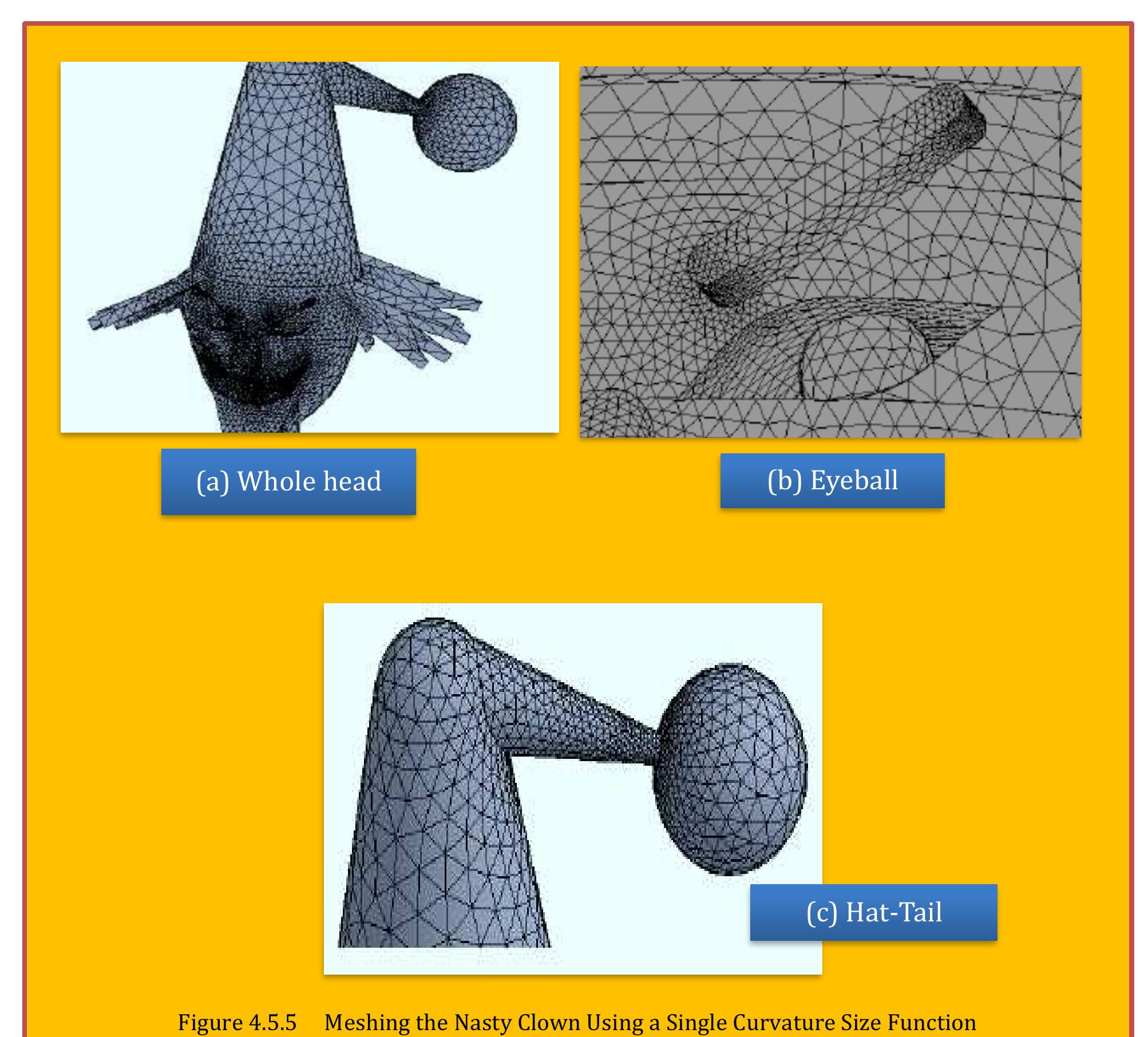 Figure 94 - from Mesh Assessment & Quality Issues