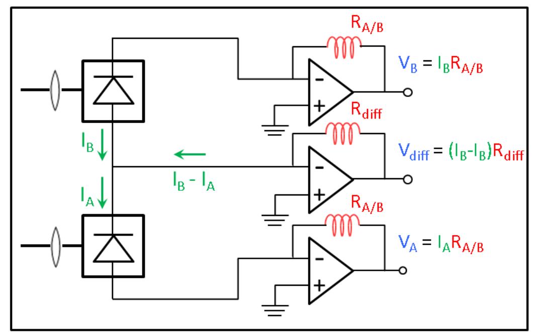 Figure 38 - from Optical control and detection of spin