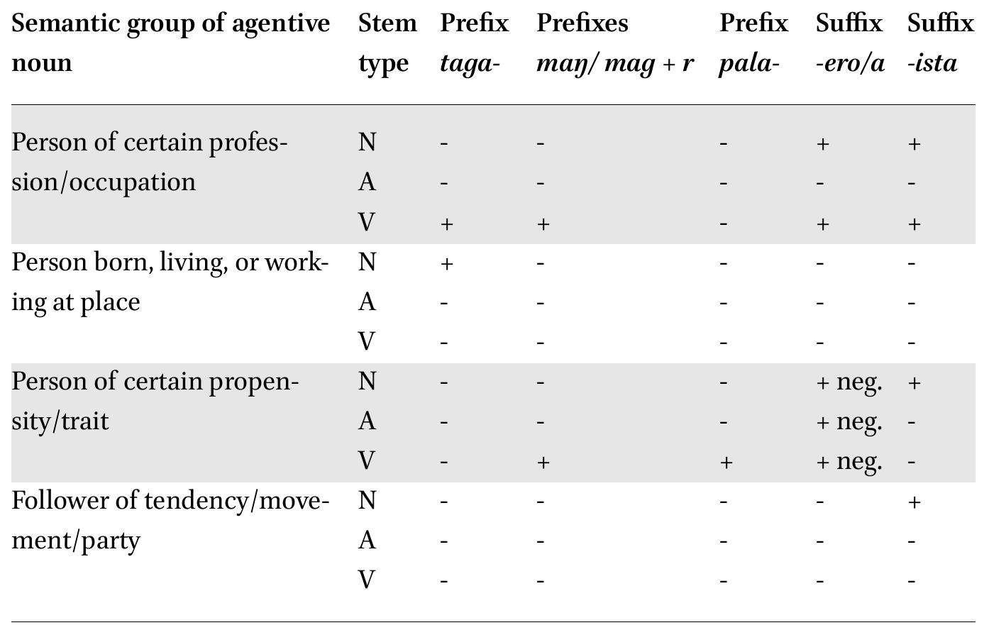 (PDF) Spanish Suffixes in Tagalog: The Case of Common Nouns