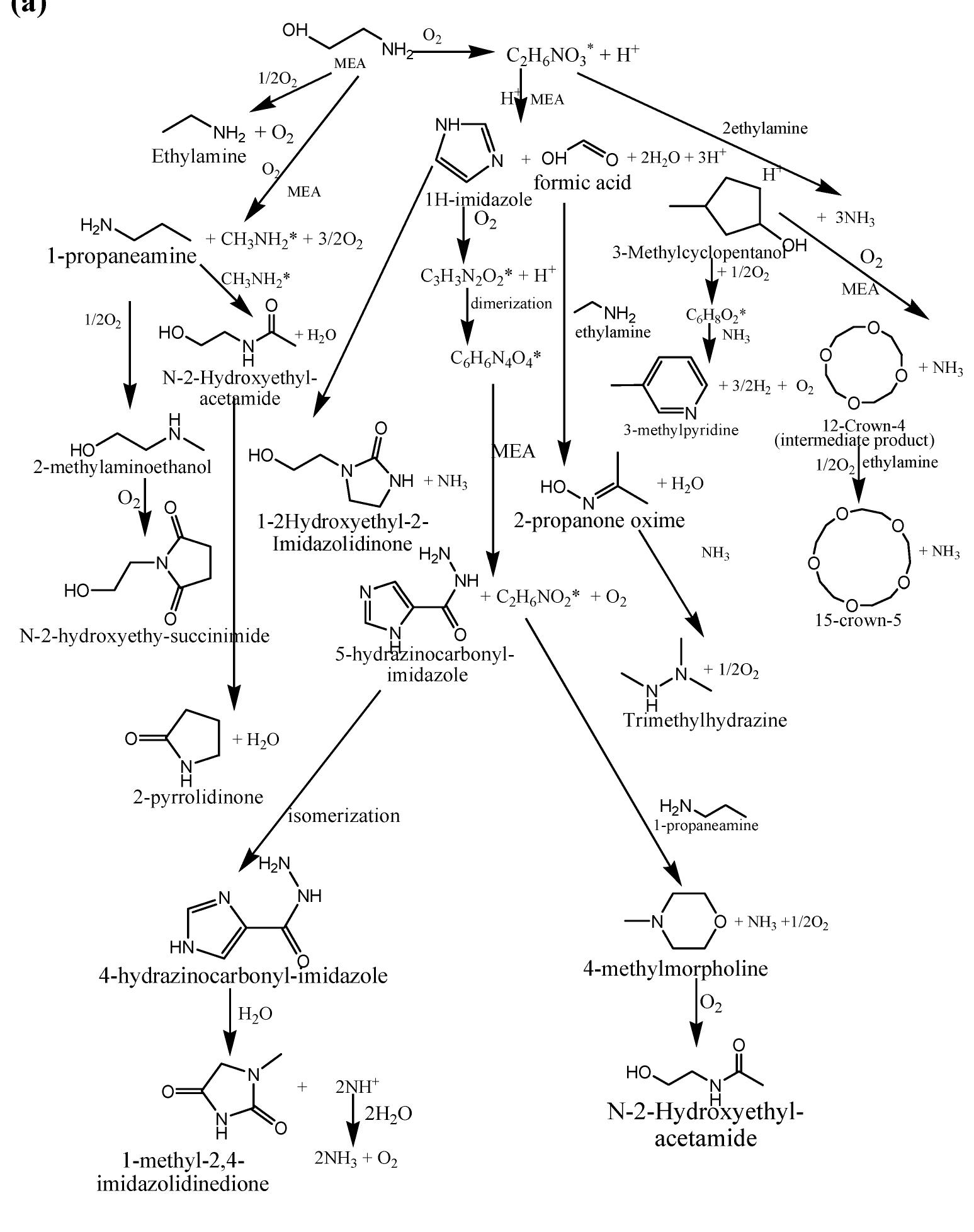 (PDF) The Role of Methyl Diethanolamine (MDEA) in Preventing the ...