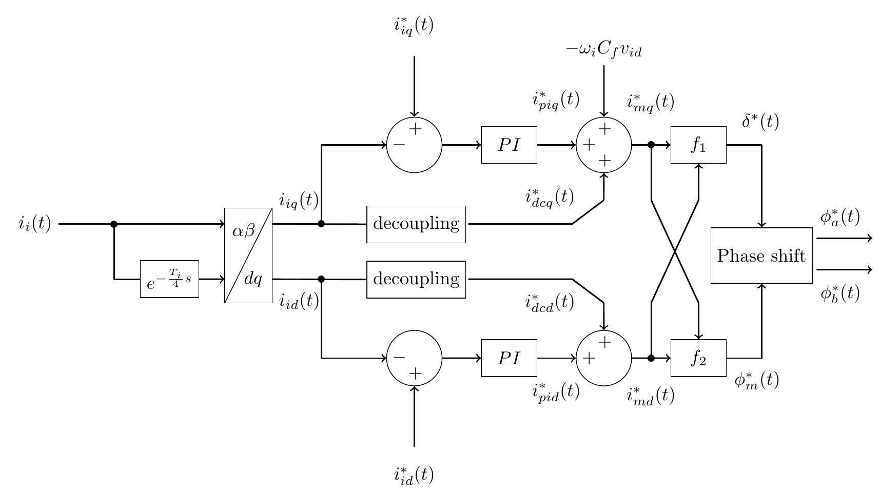 (PDF) Bidirectional AC-DC Converter for Vehicle-to-Grid (V2G) Applications