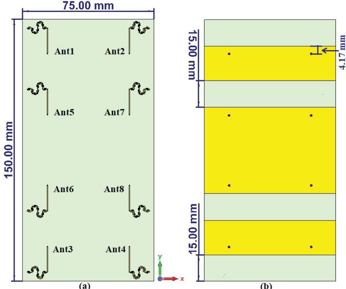 (PDF) An eight-element multi-band MIMO antenna system for 5G mobile ...