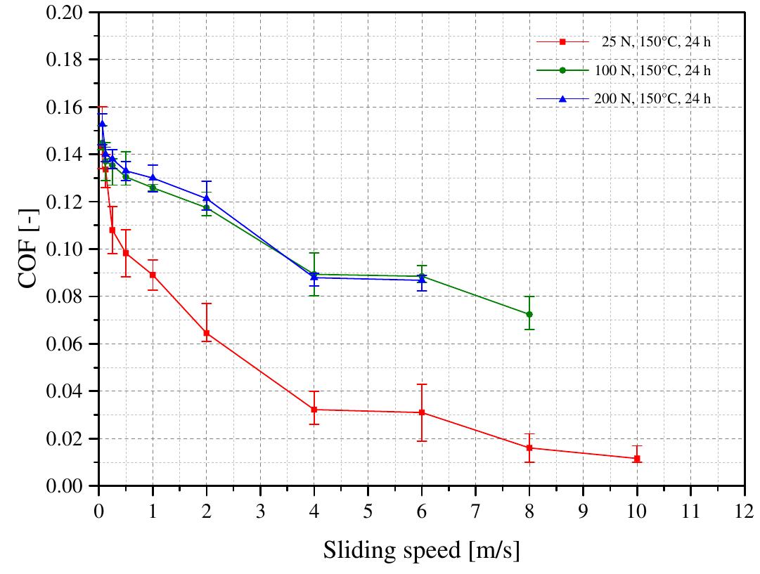 (PDF) Development of a test method for a realistic, single parameter ...