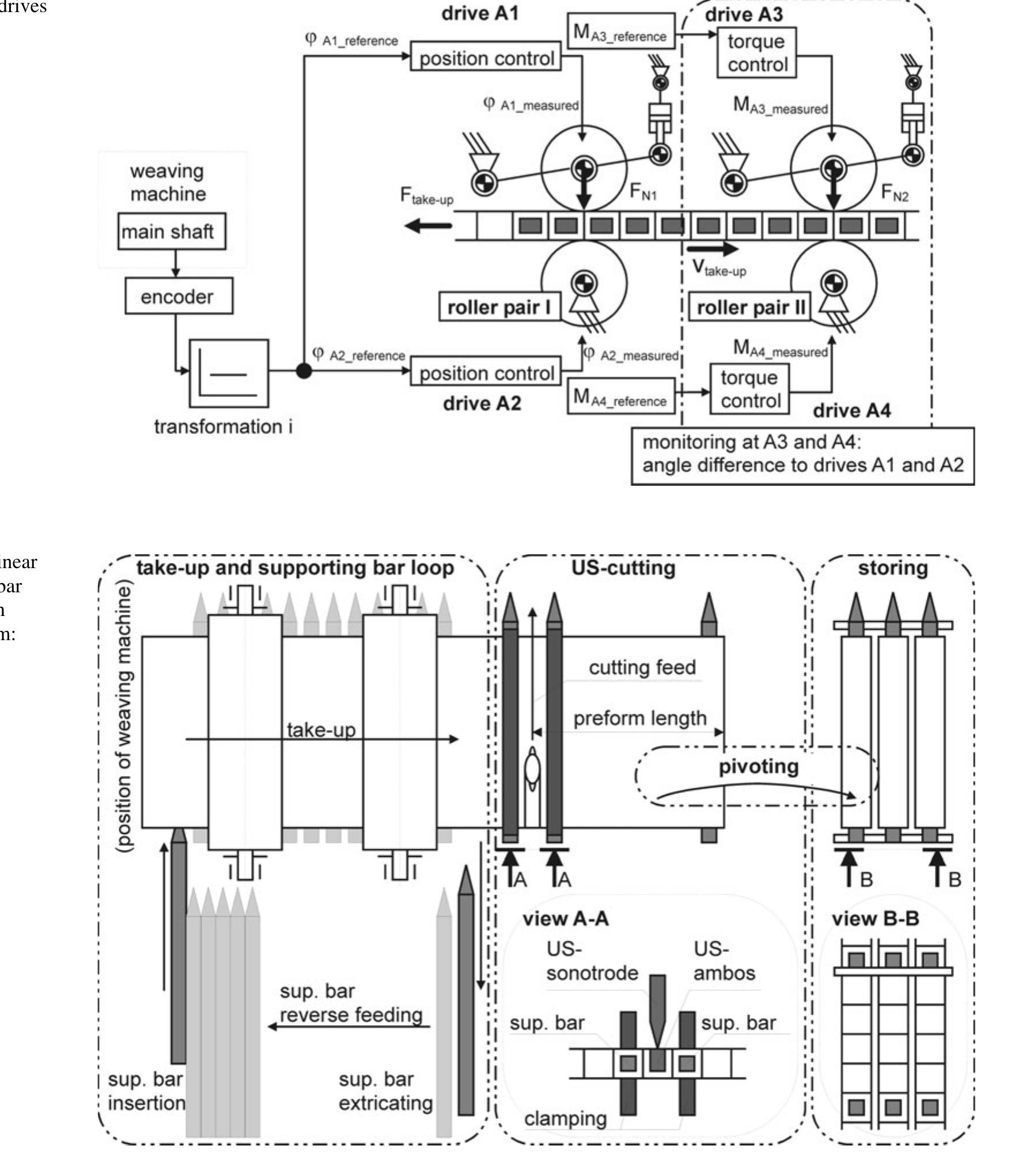 Figure 2 - from New solutions for the manufacturing of