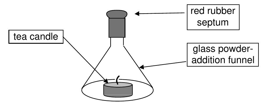 (PDF) Incomplete Combustion with Candle Flames: A Guided-Inquiry ...