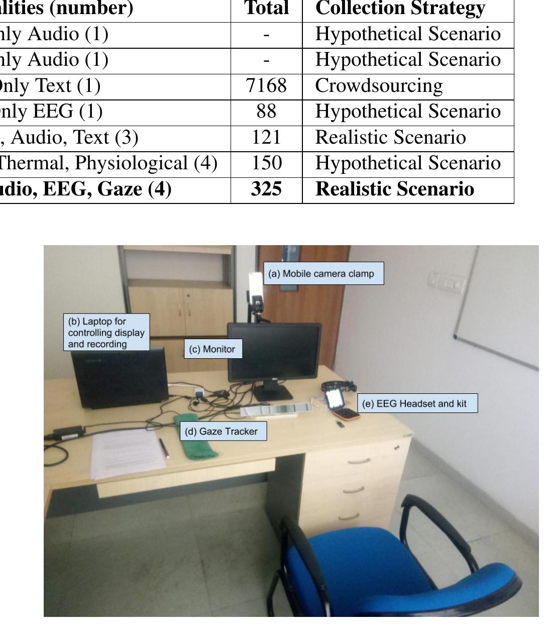 (PDF) Bag-of-Lies: A Multimodal Dataset for Deception Detection