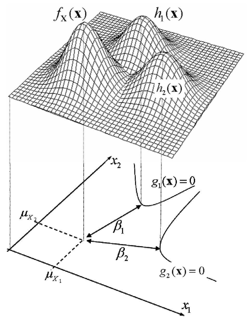(PDF) Structural reliability analysis using deterministic finite ...