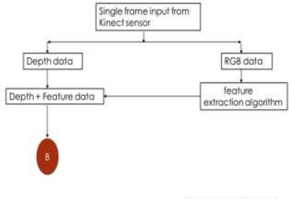 The testing process flowchart is as shown below: fig. 2: