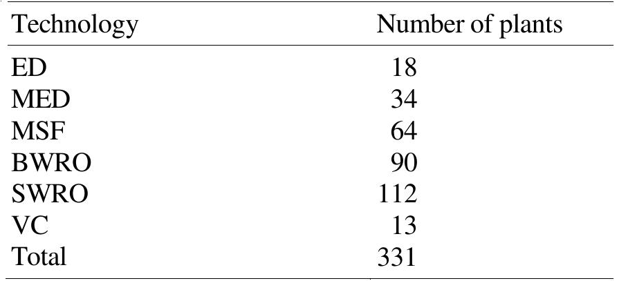 PDF) Estimating the cost of desalination plants using a cost database