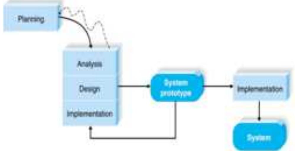 Figure 3 - from Multi-user Automated Pageant Tabulation