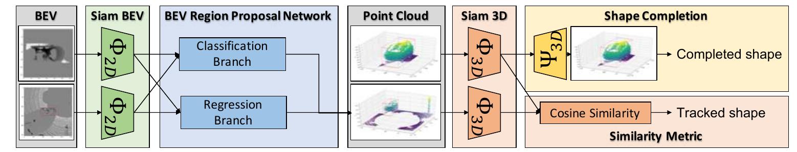 (PDF) Efficient Bird Eye View Proposals for 3D Siamese Tracking