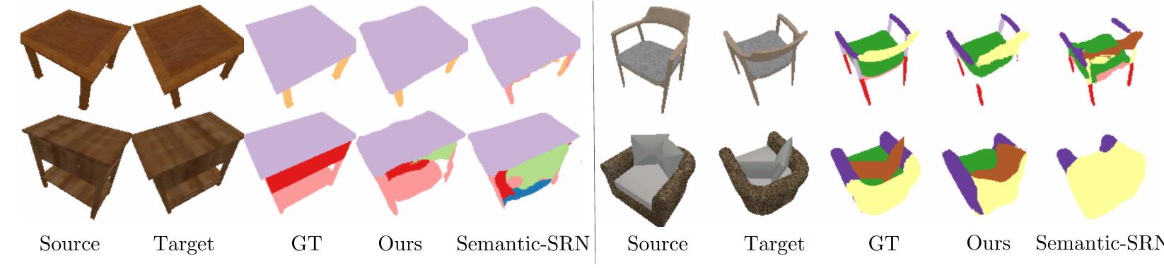 (PDF) SegNeRF: 3D Part Segmentation with Neural Radiance Fields