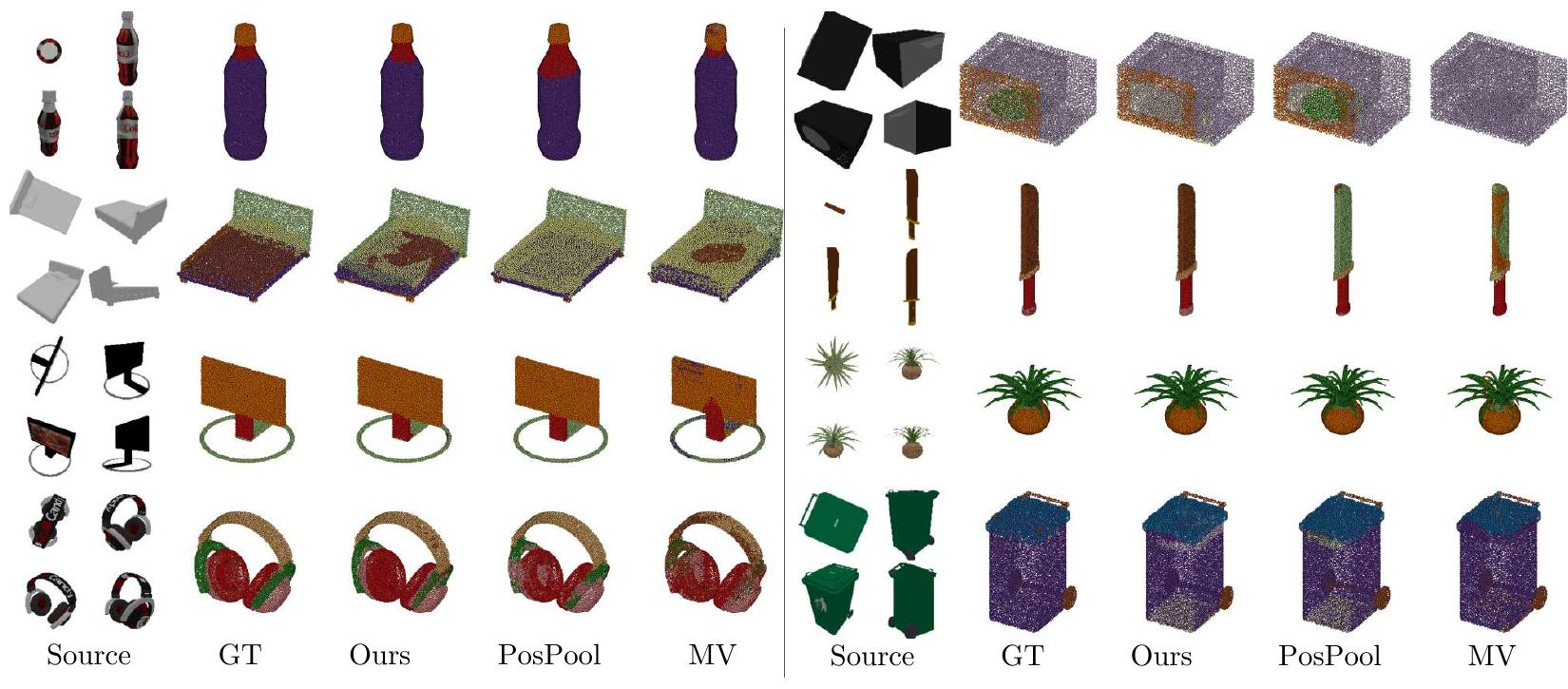 (PDF) SegNeRF: 3D Part Segmentation with Neural Radiance Fields