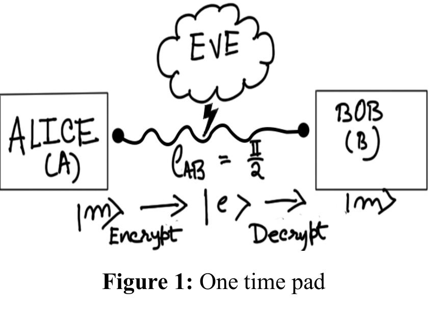 Inversion Cryptography (PDF) Quantum Cryptography–A Theoretical Overview