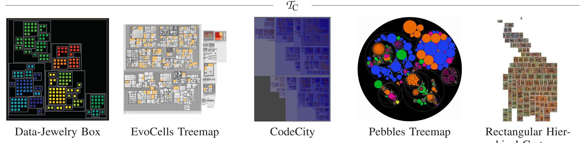(PDF) A Taxonomy of Treemap Visualization Techniques