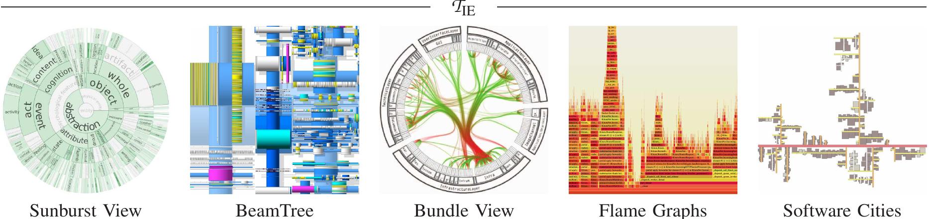 (PDF) A Taxonomy of Treemap Visualization Techniques