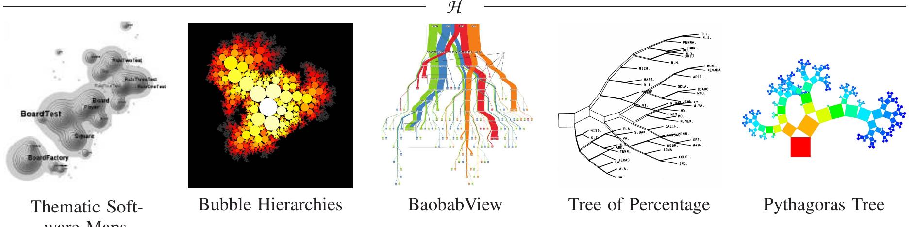 (PDF) A Taxonomy of Treemap Visualization Techniques