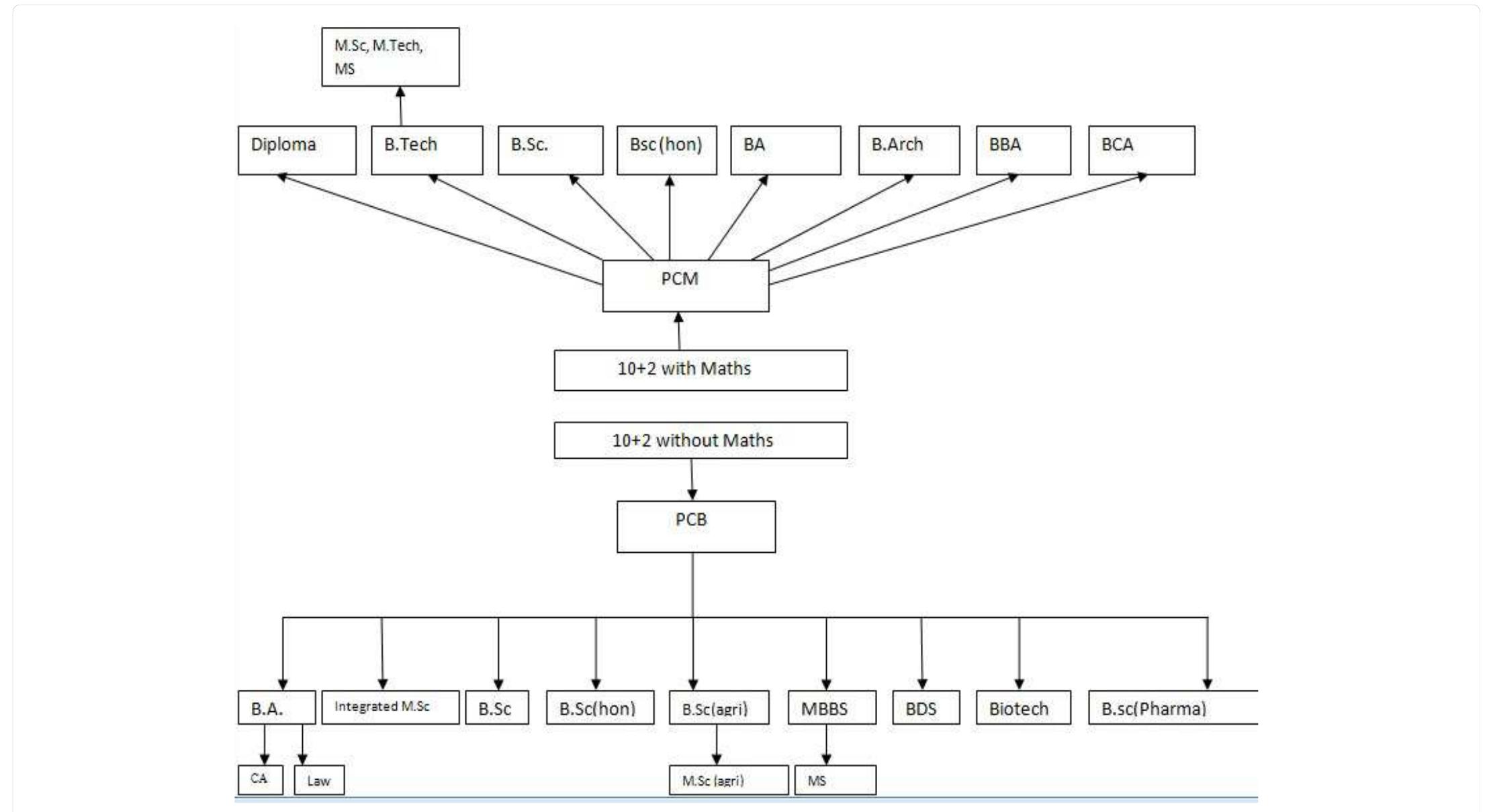 (PDF) Developing an Intelligent Recommendation System for Course ...