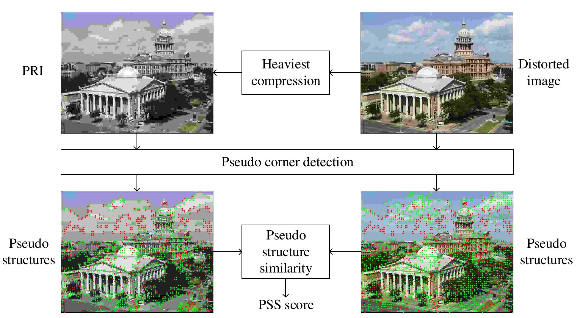 (PDF) Blind Quality Assessment Based on Pseudo-Reference Image