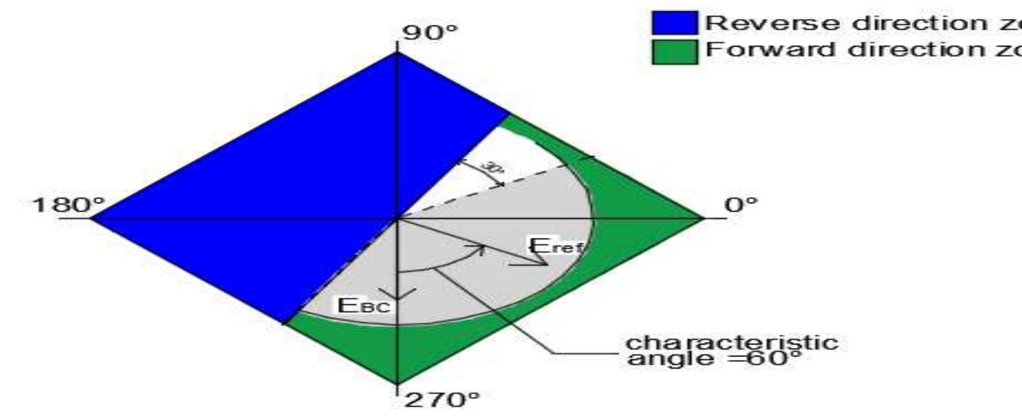 (PDF) DIRECTIONAL PROTECTION IN POWER DISTRIBUTION LINE