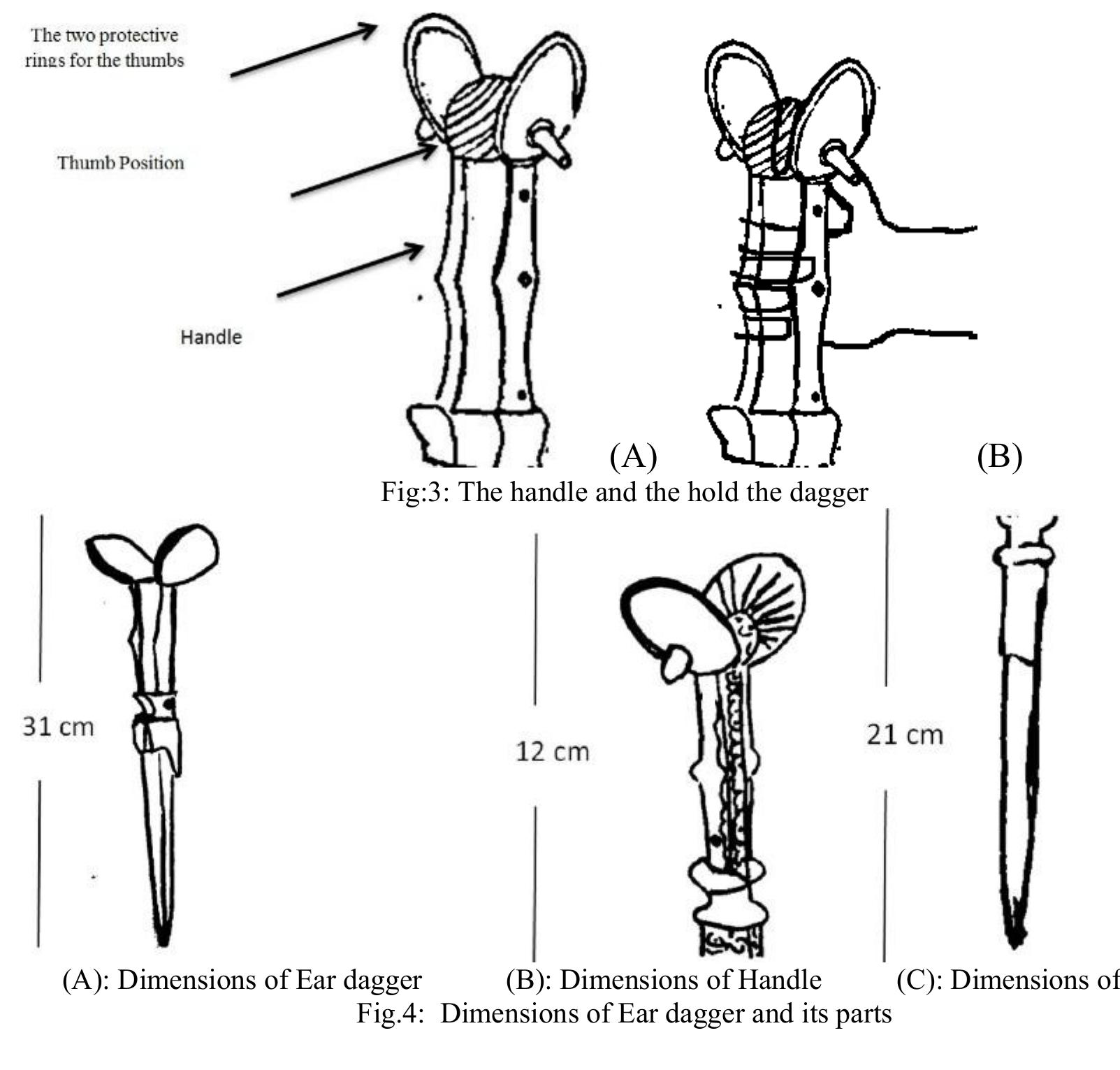 (PDF) Ear Dagger from the 14TH to the 19TH Centuries: An Artistic ...