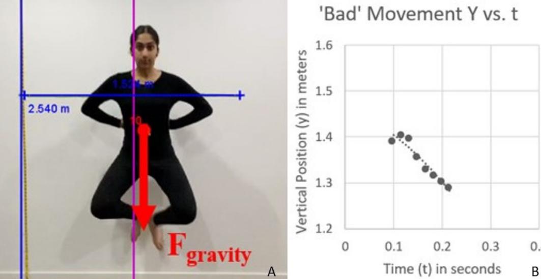 (PDF) Using Newton’s Laws to Determine the Quality of Bharatanatyam ...